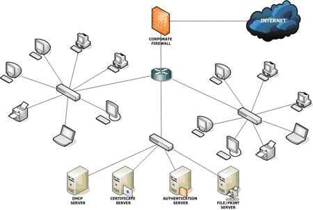 Network Diagram